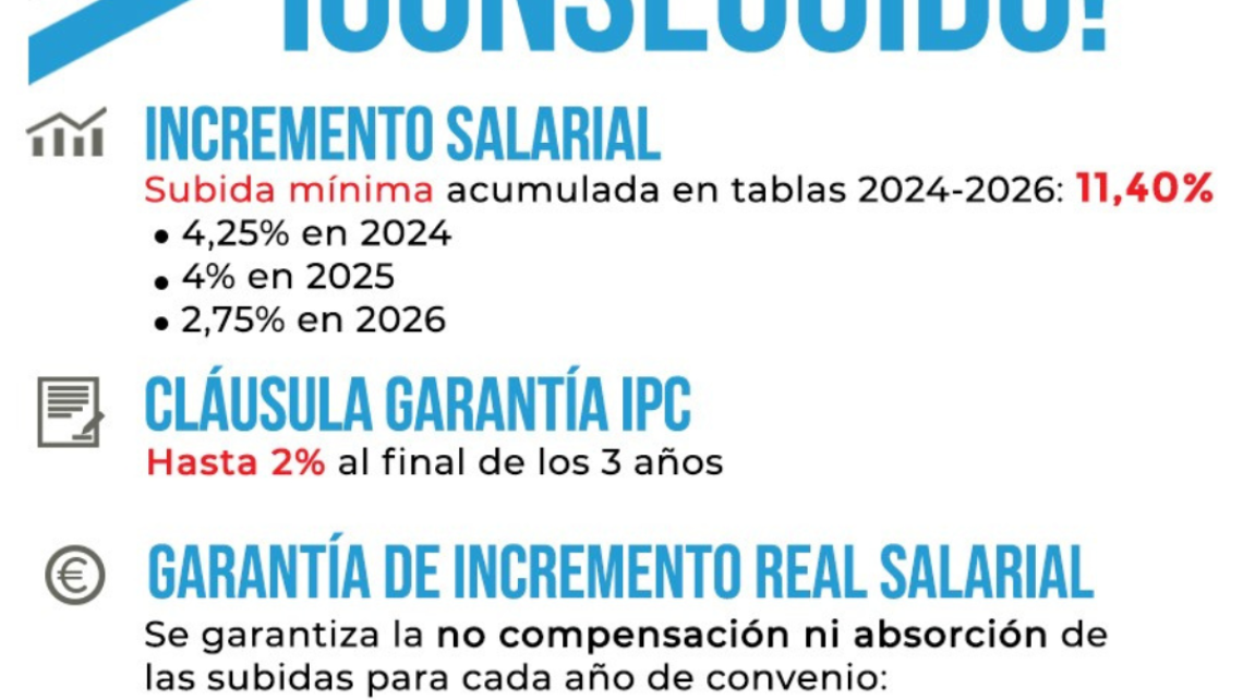 CONVENIO DE BANCA. FINE FIRMA UN PREACUERDO CON UN AUMENTO SALARIAL DEL 11-13%.